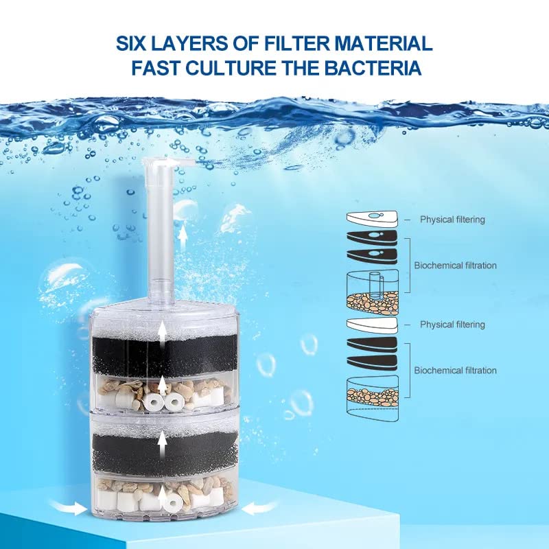 VAYINATO Xinyou Xy-2010 Corner Filter with Filter Media(Suitable Up to 3 Feet Tank) A Simple and Efficient Filter for Your Aquarium - Image 3