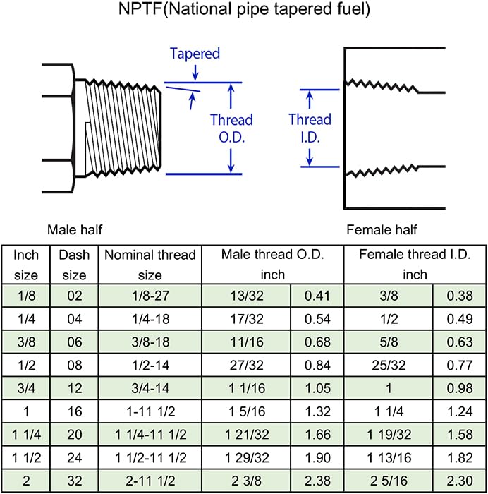 BEITERSTOE (2-PACK) 1501-08-06 Hydraulic Hose Adapter Fitting 1/2" Male (1/2-14 NPTF) × 3/8" Female (3/8-18 NPSM) Swivel 90° Elbow SAE Pipe Joints Connector Carbon Steel - Image 4