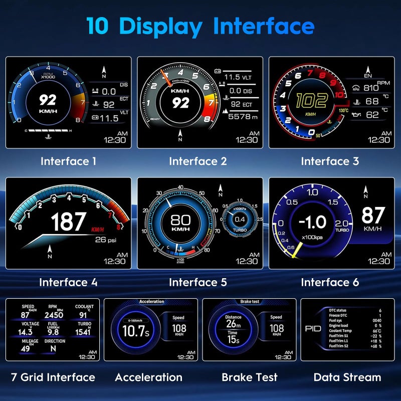 Ofeace OBD2 Gauge Display, Heads Up Display for Cars, Gauge with OBD GPS Dual System, OBD2 Speedometer for Car with Water TEM, Volt, Mileage, Overspeed & Fatigue Driving Alarm, RPM, Works Great for Most Cars - Image 3