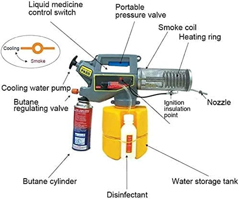 AQ AQSON آلة الضباب الحراري AQSON لمكافحة البعوض والتعقيم - Image 2