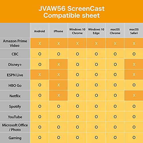 j5create ScreenCast HDMI Wireless Display Adapter Receiver - Mirror Phone, Tablet, Laptop to HDTV - Compatible with MiraCast, AirPlay, Android, Windows 10 PC, iOS, iPhone, Tablet (JVAW56) - Image 5