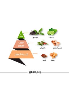 الماجد للعود عطر راهي  - Image 4