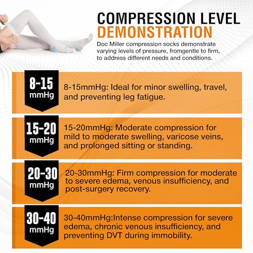 Doc Miller TED Hose Thigh High Anti Embolism Stockings for Women & Men, Hospital Style Surgical Stockings, Plus Size White Compression Socks 15-20mmHg, Support Hose with Inspection Hole Large - Image 5