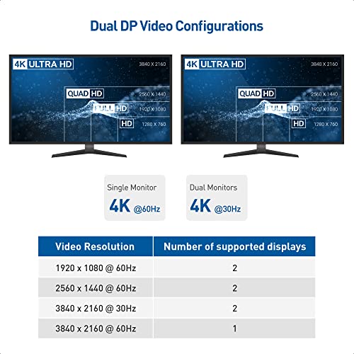 Cable Matters محور USB C مزدوج الشاشة من كابل ماترز (دوك USBC) مع منفذ عرض مزدوج 4K، 2X USB 2.0، إيثرنت، وشحن 60 واط - متوافق مع Thunderbolt 4 / USB4 / Thunderbolt 3 لنظامي Windows وLinux. - Image 3