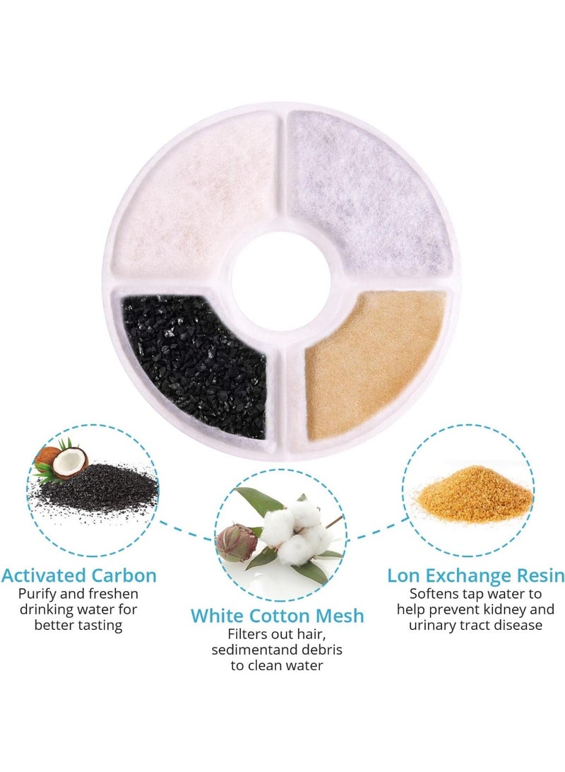 10 Pack Replacement Cat Water Fountain Filters for Parner 2.4L Dispenser, Triple Action Filtration with Activated Carbon & Ion Exchange Resin, Compatible with Select 1.6-2.4L Pet Water Fountai - Image 4