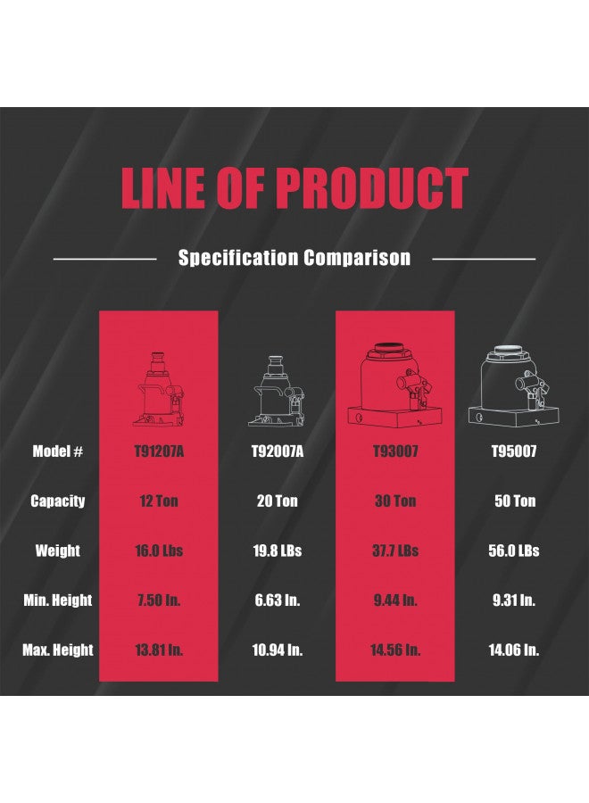 BIG RED جاك زجاجة هيدروليكي تورين T91207A منخفض الملف الشخصي، سعة 12 طن (24,000 رطل)، أحمر - Image 4