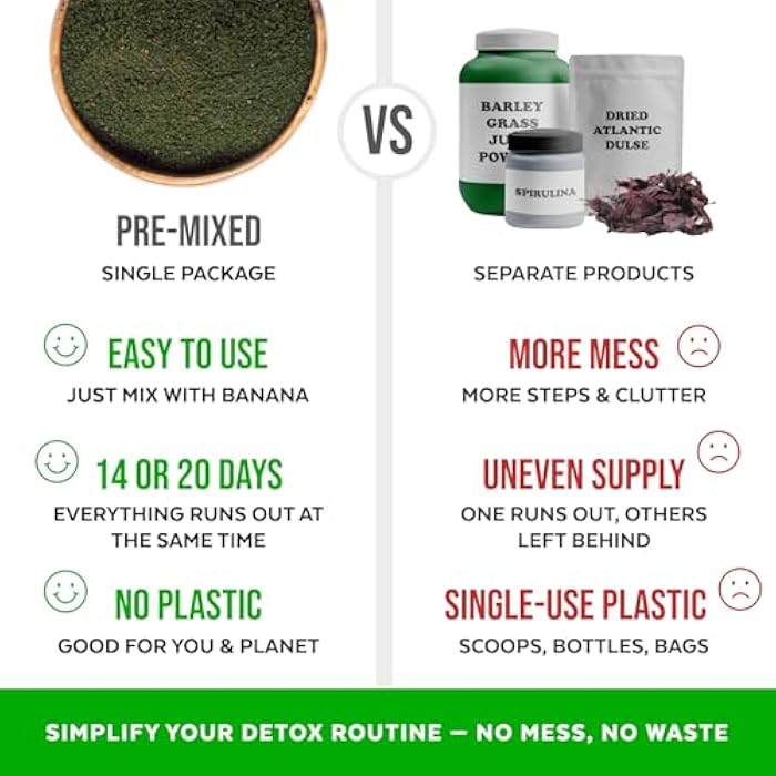 Numami Organic Detox Smoothie Mix with Healthy Spirulina, Atlantic Dulse and Barley Grass Juice Powder - Image 3