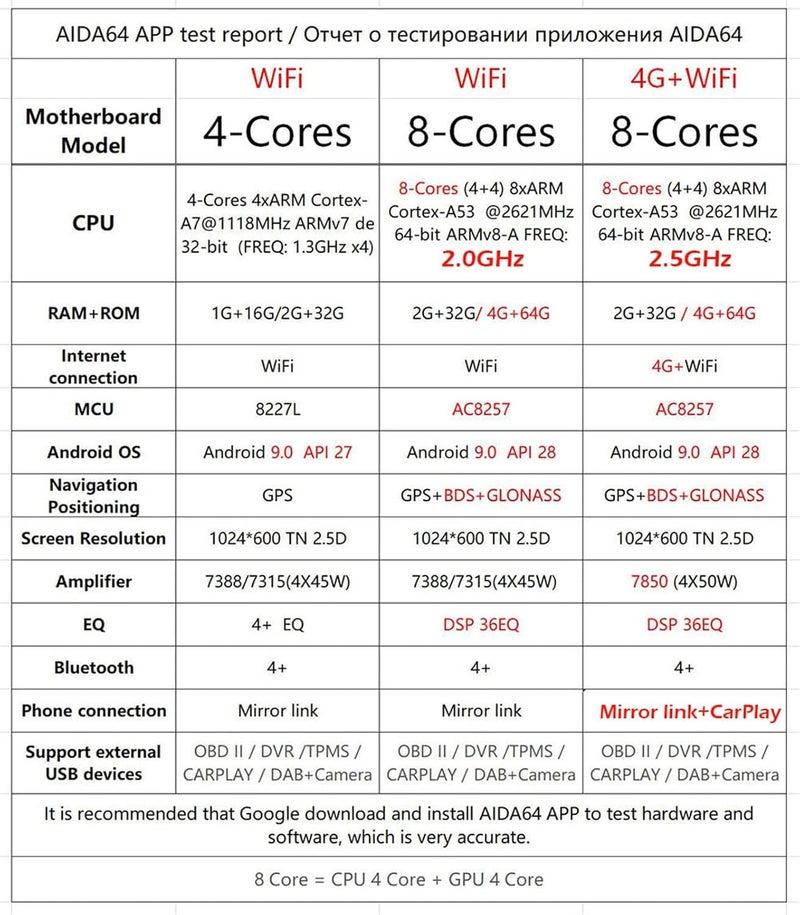 Wivplex Android 9.0 Car Multimedia Player - Image 4