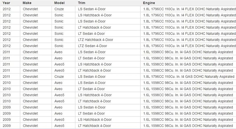 QASULER 7 Pins Ignition Coil for Chevrolet - Image 2
