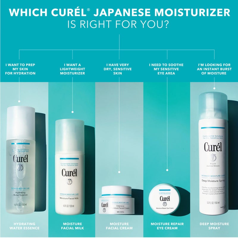 Curel Japanese Skin Care Moisturizer Repair Eye Cream, Under Eye Cream for Dry, Sensitive Skin, Fragrance Free & pH Balanced, 0.8 Oz - Image 5