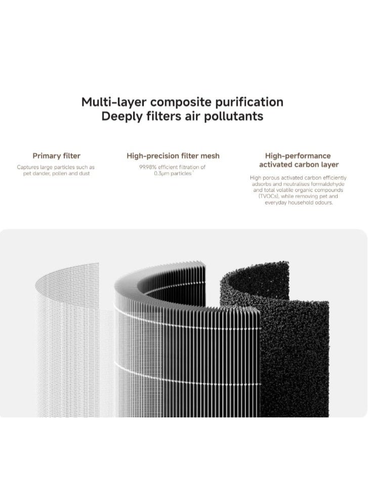 Mijia Smart Air Purifier 6 Filter - 99.98% filtration of 0.3μm particles | Removes formaldehyde and odours | Premium filter materials - Image 2