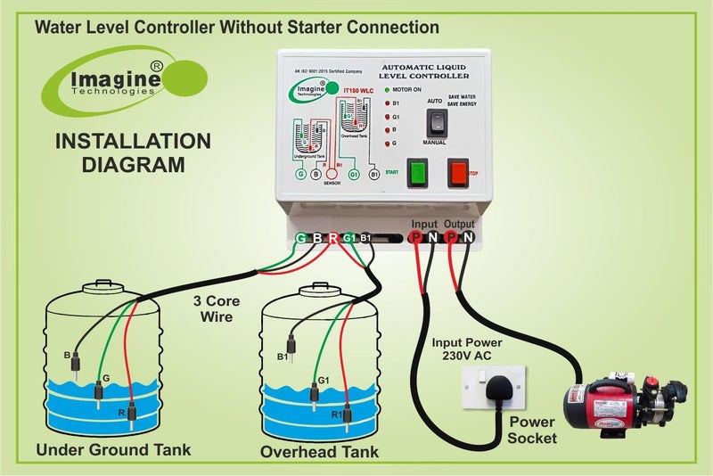 imagine technologies Fully Automatic Water Level Controller and Indicator with Corrosion and Rust Free 6 Carbon Sensor,1 Year Warranty. - Image 3