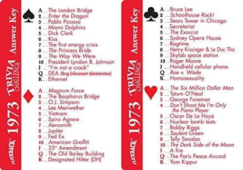 Flickback 1973 Trivia Playing Cards: 50th Birthday or Anniversary Cards - Image 4