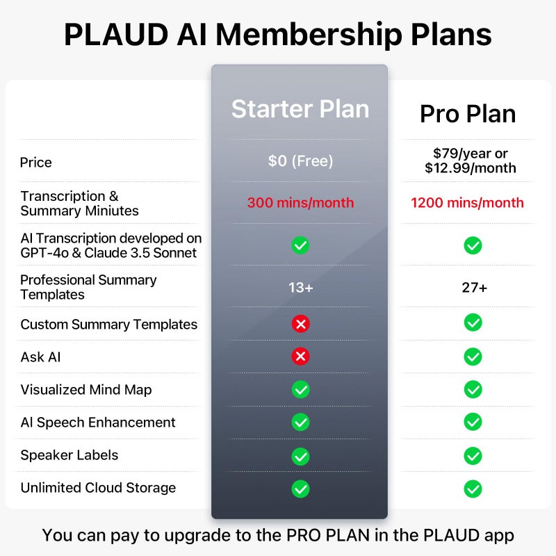 PLAUD AI Voice Recorder, PLAUD Note Voice Recorder w/Case, App Control, Transcribe & Summarize with AI Technology, Support 112 Languages, 64GB Memory, Audio Recorder for Lectures, Meetings, Calls, Black - Image 4