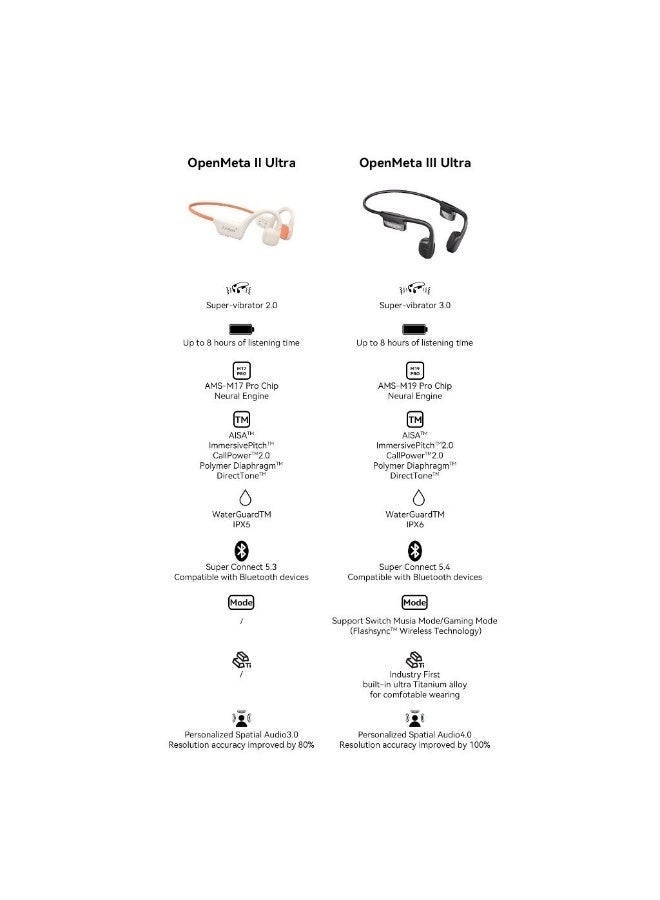 Amgras OpenMeta III Ultra Wireless Open-Ear Headphones - Black - Image 4