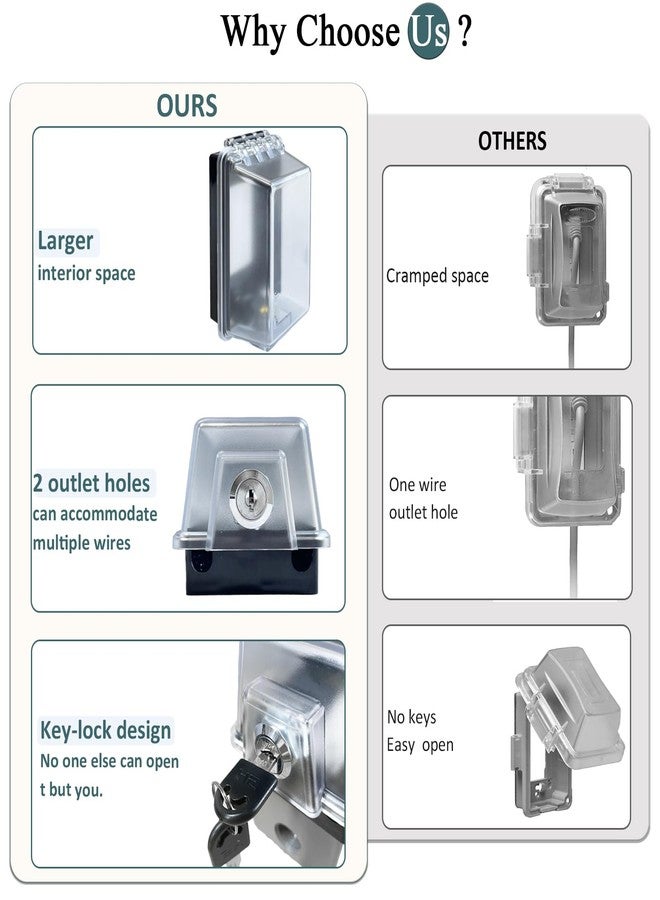 PILISPARK Universal Weatherproof Electrical Outlet Cover with Lock, Baby Proof Outlet Lock Box, Fits Most 2.6 "H x 2.56 "W or Smaller Plugs, Clear Outlet Waterproof Cover Box Fit for Outdoor In-Use - Image 5
