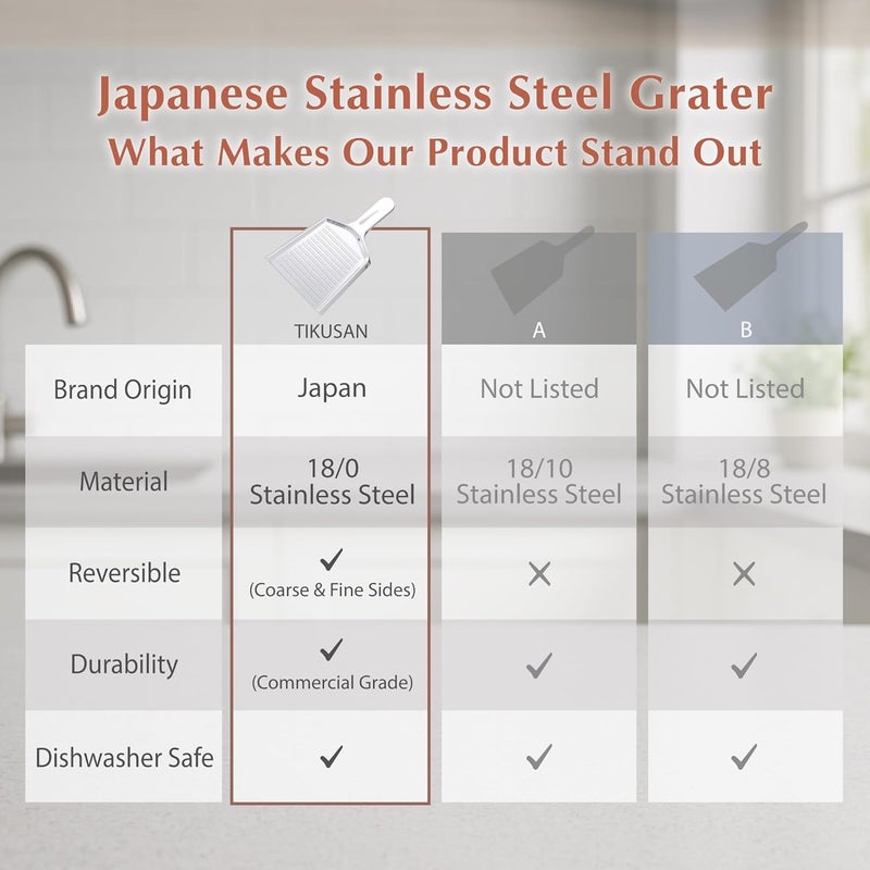 TIKUSAN Japanese Grater Oroshigane Slicer Stainless Steel Made in Japan for Radish Garlic Ginger Fruits and Root Vegetables (5.1"x9.4") - Image 3