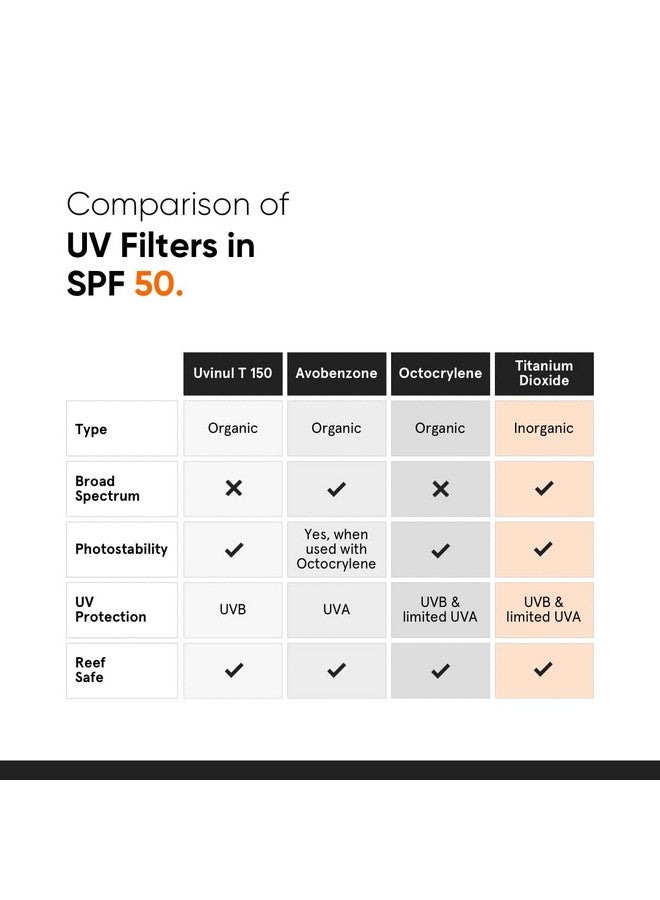 منيماليست واقي شمسي بسيط بعامل حماية من أشعة الشمس SPF 50 PA++++ | تم اختباره سريريًا في الولايات المتحدة (داخل الجسم الحي) | خفيف الوزن مع فيتامينات متعددة | بدون طبقة بيضاء | واسع الطيف | للنساء والرجال | 30 جرامًا (عبوة واحدة) - Image 3