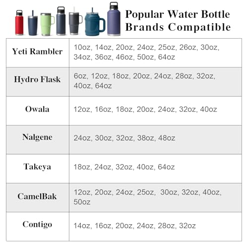 Zeyitian Cup Holder Expander, Automatic Car Cup Holder Expander Holds Large Water Bottles, for Yeti, Owala Travel Tumbler & Mugs, Adjustable Arms & Extendable Base Insert Accessories (CUP03T, 1PACK) - Image 4