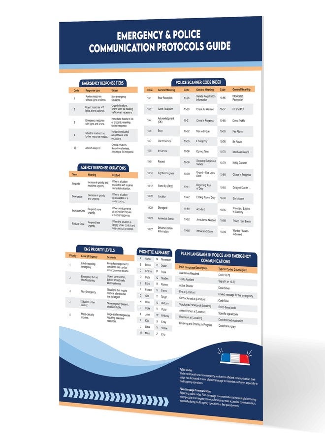 Sunsella Police Scanner Codes Wall Chart Poster | | Essential Radio Guide for Patrol Officers, Dispatchers, & Emergency Responders | 18" x 24" - Image 1