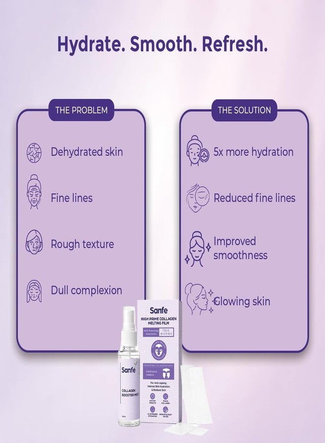 Sanfe High Prime Collagen Melting Film For 5X Hydrating Skin | 99.86% Collagen, Hyaluronic Acid | Face Pack/Mask, Reduces Wrinkles & Gives Instant Plumpness | Melting Patch with Collagen Booster Mist - Image 2