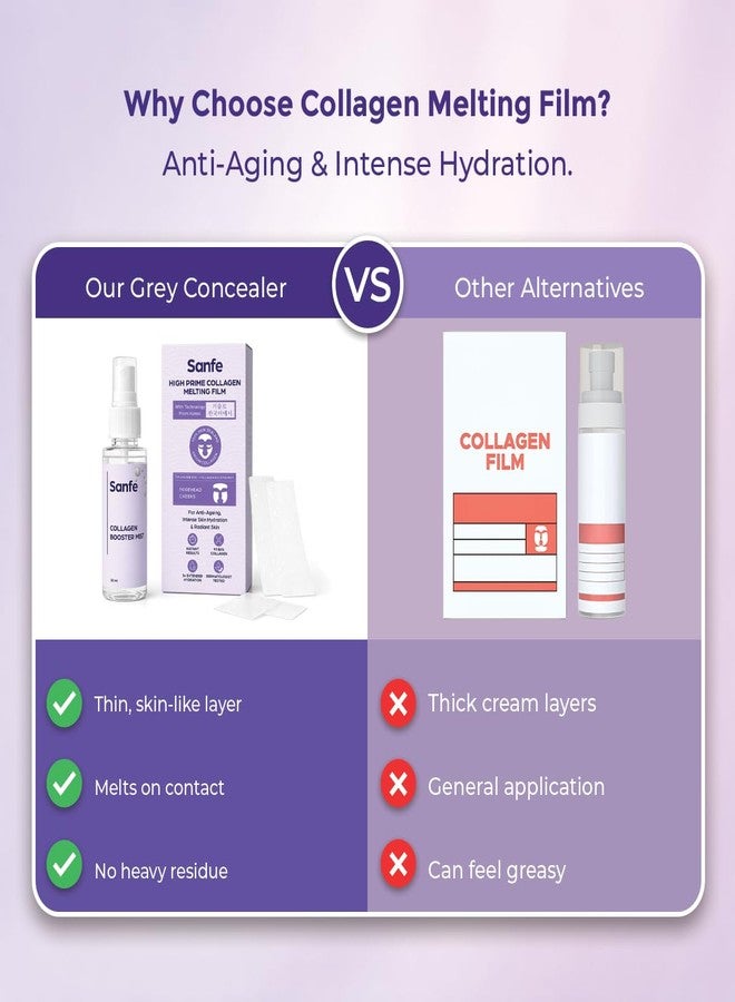 Sanfe High Prime Collagen Melting Film For 5X Hydrating Skin | 99.86% Collagen, Hyaluronic Acid | Face Pack/Mask, Reduces Wrinkles & Gives Instant Plumpness | Melting Patch with Collagen Booster Mist - Image 3
