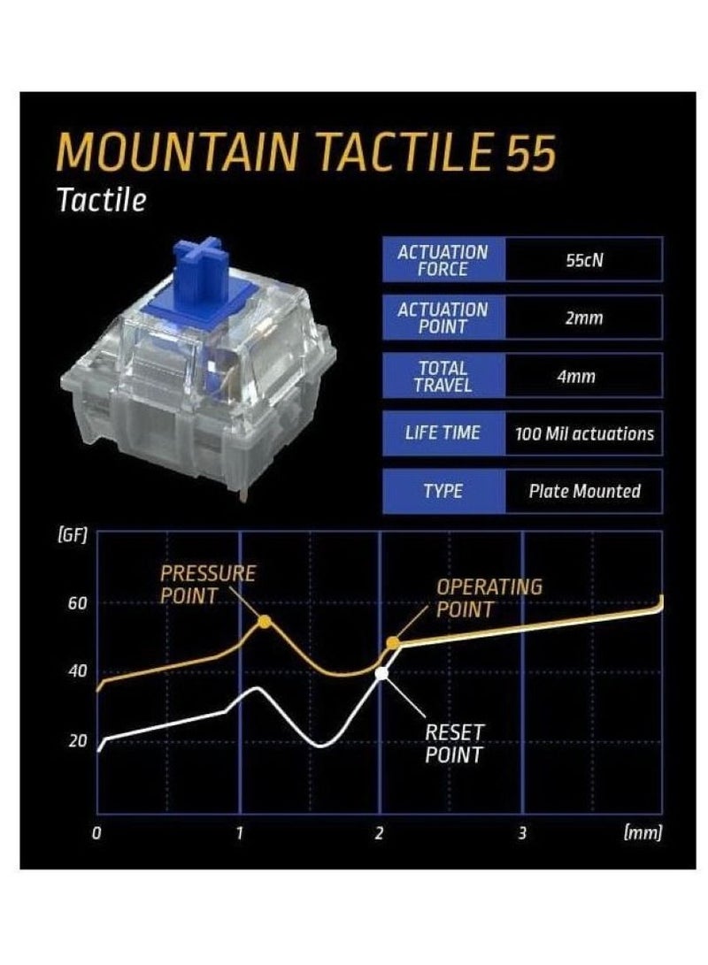 Mountain Mechanical Keyboard Switch Pack 90 Pcs - Image 4