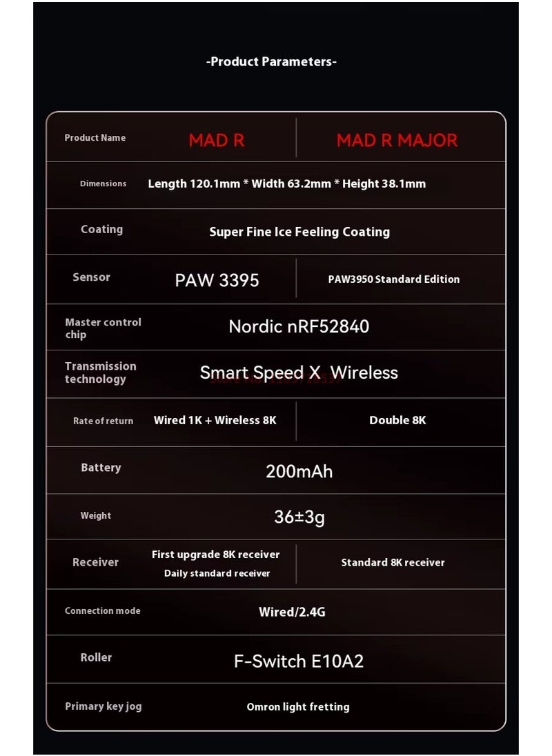 في اكس اي - ماوس بلوتوث لاسلكي VXE MAD R خفيف الوزن نطاق العمل المستمر البطارية 500 مللي أمبير لاستخدام طويل الأمد 70 مليون نقرة سرعة ذكية تأخير منخفض مناسب للالعاب الاتصال لاسلكي 2.4 جيجا هرتز + سلكي (مع دونجل 8K) قابل لإعادة الشحن PAW3950 اللون اسود - Image 1