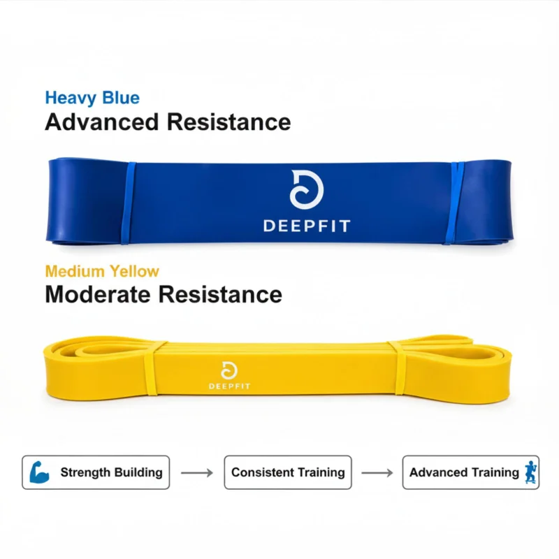 DEEPFIT Long Resistance band combo (Medium & Heavy)