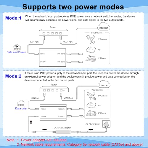 Closs PoE Splitter with 425FT Cat6 Ethernet Cable Gigabit Ethernet Switch 2 Port Internet Splitter 1 in 2 Out NonPoE to PoE Adapter Network Hub 1 in 2 Out Plug Play Distance Up to 328 Ft - Image 3