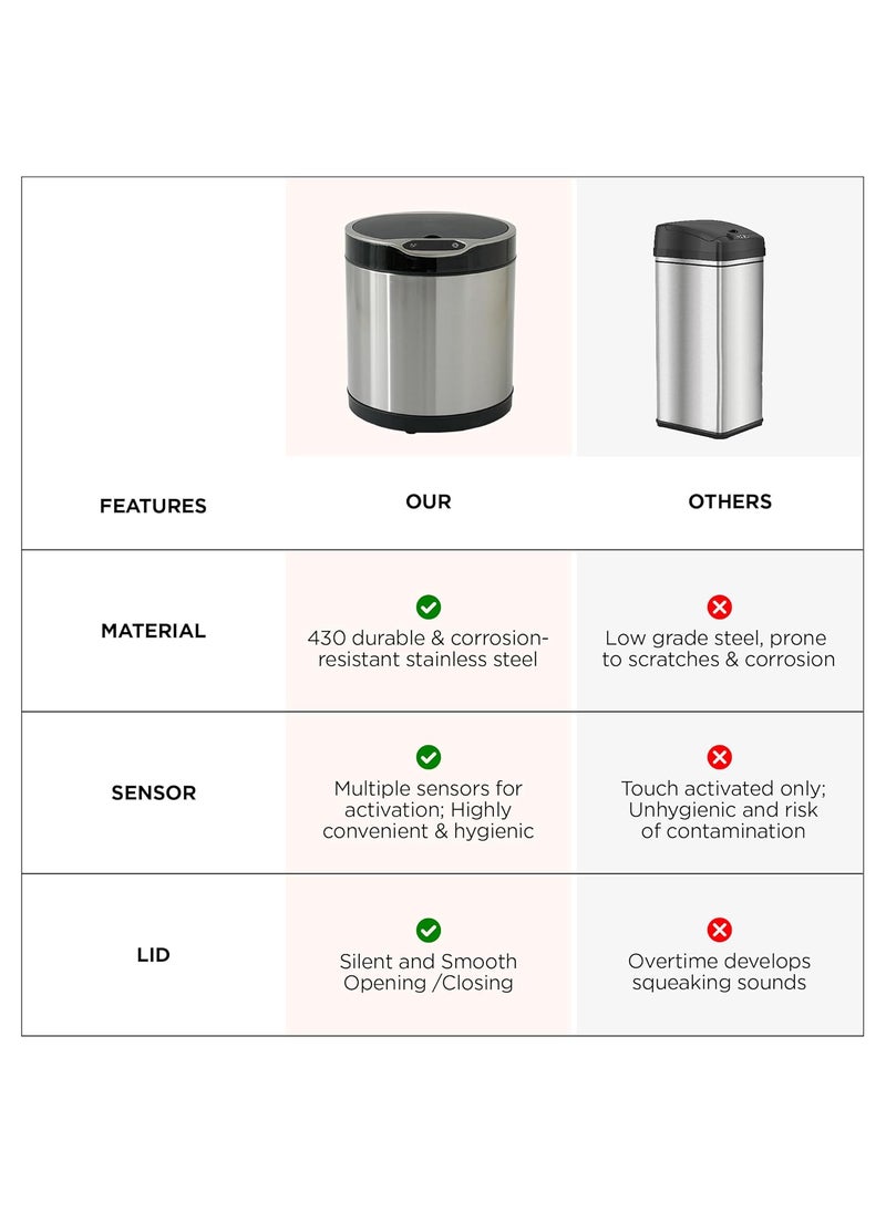 Umai UMAI Stainless Steel Dustbin With Lid Automatic Dustbin With Inner Bucket 6L Dustbin For Kitchen Round Dustbin For Bathroom Dustbin For Bedroom Dustbin For Home Office Silver  - Image 5
