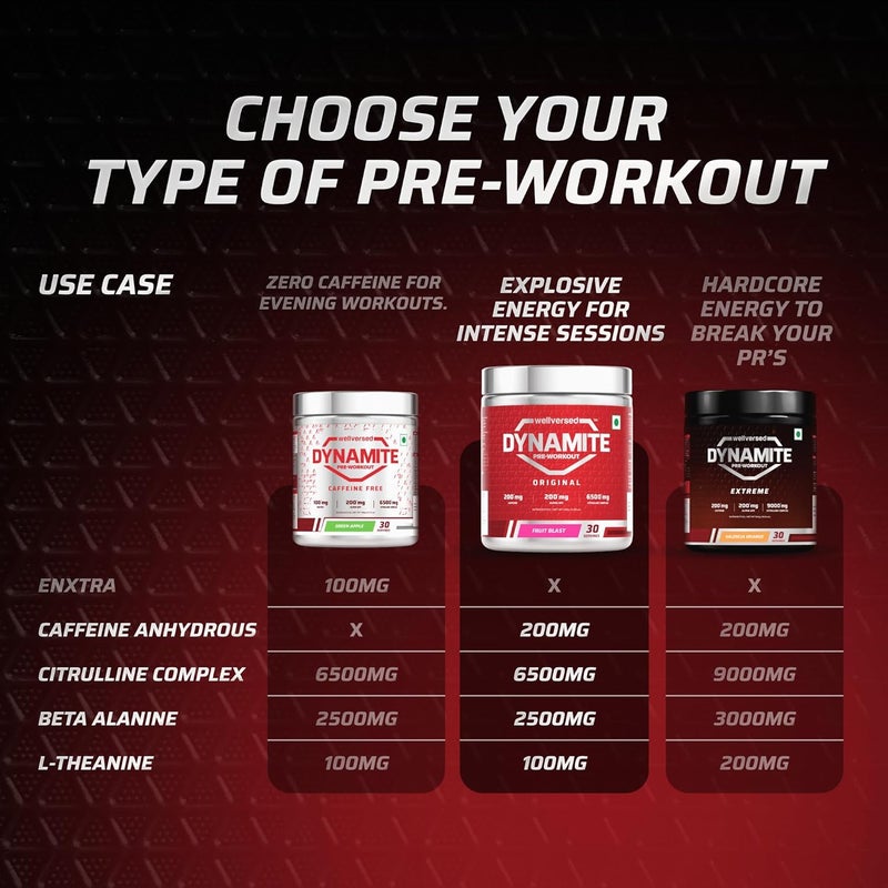 Wellversed Dynamite Pre-Workout Fruit Blast (420g) - Image 2