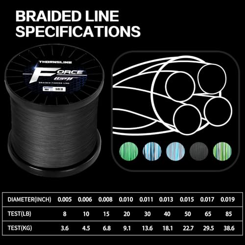 ThornsLine ThonrsLine Force Braided Fishing Line - Incredible Abrasion Resistant Braided Lines for Saltwater or Freshwater - Camo Design Braid for Extra Visibility - Image 2