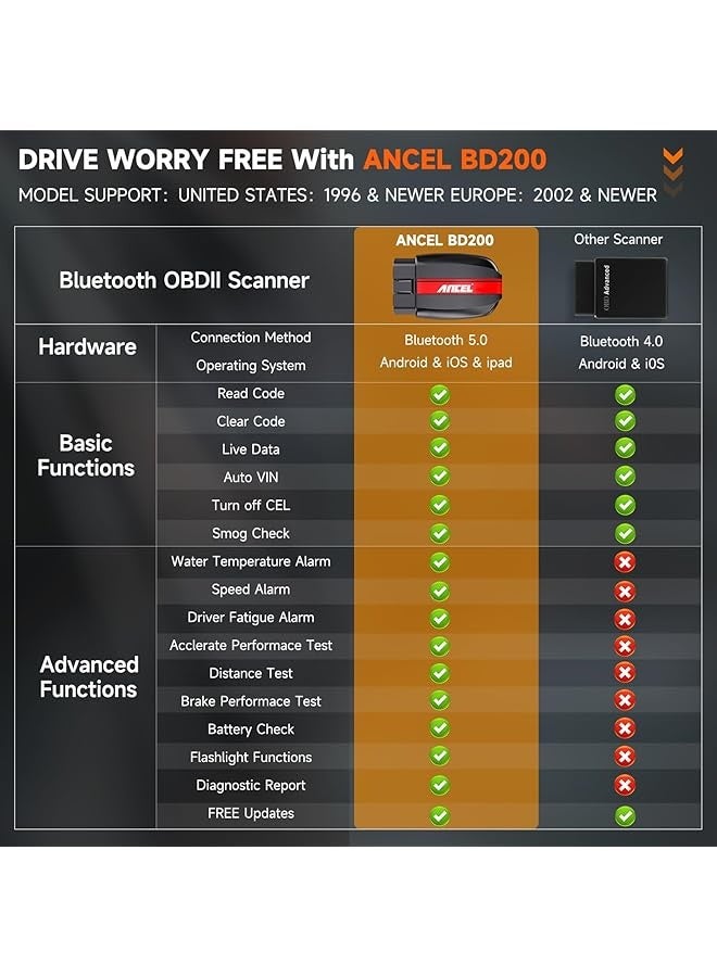 Ancel BD200 OBD2 Scanner Bluetooth, Code Reader for Vehicles & Check Engine Diagnostic Scan Tools with Battery Test, Exclusive App On iOS & Android, Wireless OBDII Adapter Works for 1996 & Newer Cars  - Image 2