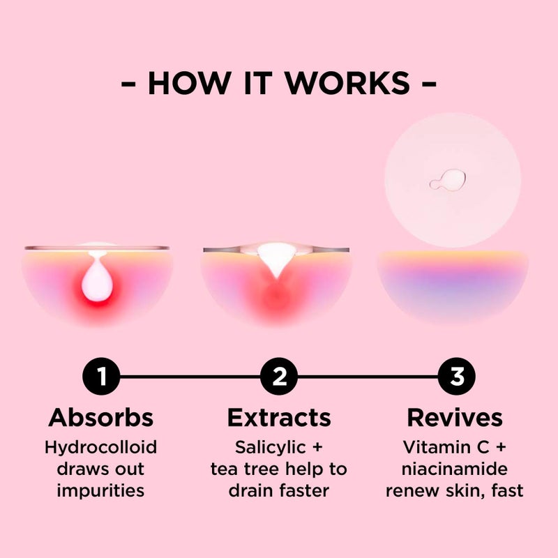 ZitSticka Pimple Patches for Face and Body, Goo Getter Hydrocolloid Patches to Cover Zits & Blemishes, Acne Patches or Zit Spot Stickers, Body Blemish Patch (Nose Strip Pack 8 Pack) - Image 4