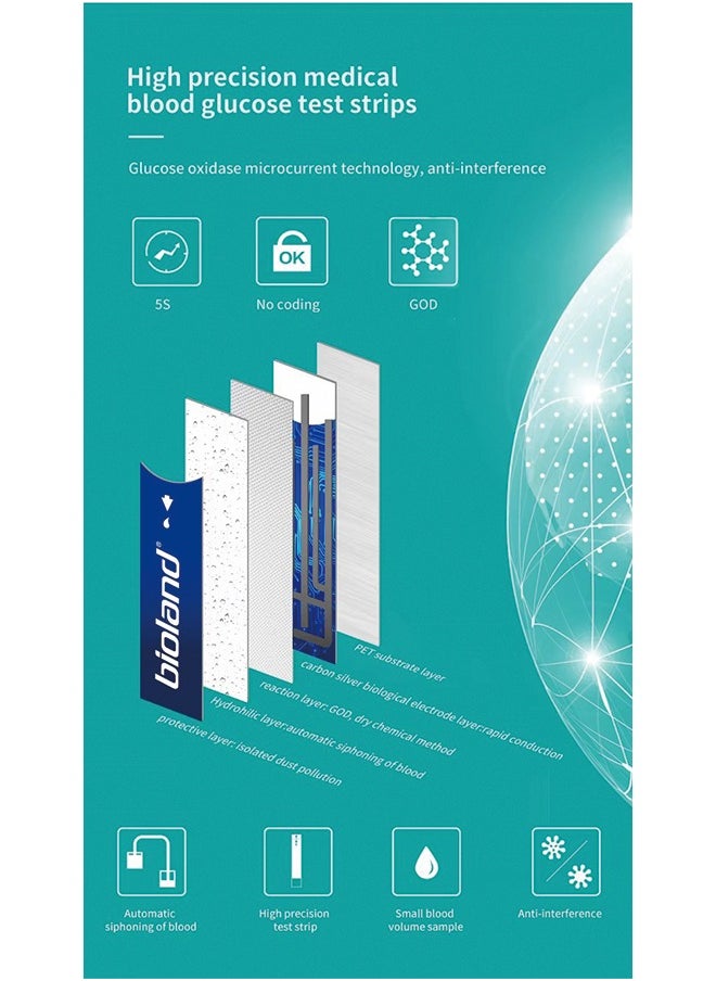 Bioland - Blood Glucose Monitor with LCD Screen, 500 Memory Sets, 5-Second Testing Time, and Complete Testing Kit - Image 1