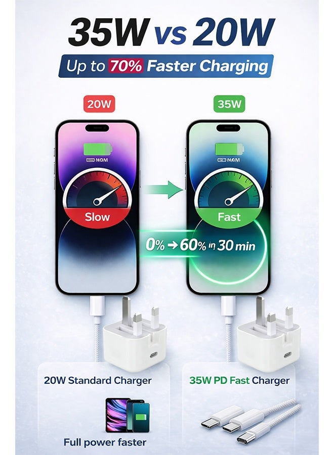 نيفوكسيل شاحن حائط 35 واط USB-C مع كابل شحن سريع 1 متر Type-C إلى Type-C متوافق مع iPhone 16 و15 وسلسلة أجهزة USB-C للاستخدام اليومي والسفر والهدايا - Image 3