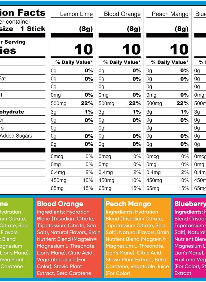 IQBAR - IQMIX Sugar Free Electrolytes Powder Packets - Hydration Supplement Drink Mix with Keto Electrolytes, Lions Mane, Magnesium L-Threonate, and Potassium Citrate - Variety Pack (20 Count) - Image 1