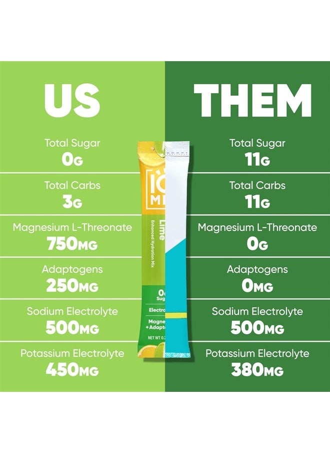 IQBAR - IQMIX Sugar Free Electrolytes Powder Packets - Hydration Supplement Drink Mix with Keto Electrolytes, Lions Mane, Magnesium L-Threonate, and Potassium Citrate - Variety Pack (20 Count) - Image 1