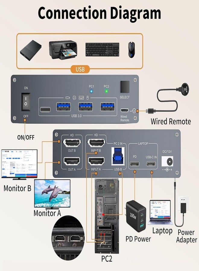 AOOCOO مفتاح KVM بمنفذ USB-C يدعم دقة 4K بمعدل 60 هرتز، ومفتاح KVM بمنفذي USB-C وHDMI لشاشتين، يتيح مشاركة جهاز كمبيوتر مكتبي وجهاز كمبيوتر محمول، وشاشتين، وأربعة أجهزة USB 3.0، ومزود طاقة للكمبيوتر المحمول بتقنية PD، وجهاز تحكم عن بعد سلكي، وكابل USB. - Image 2