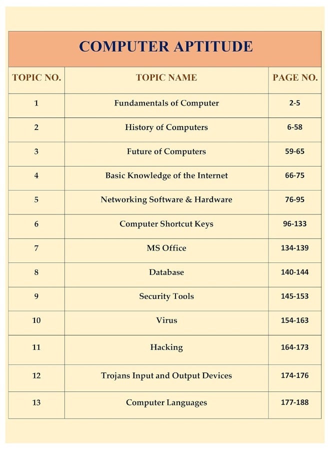 Computer Aptitude Topicwise Notes for All Banking Related Exams | A Complete Preparation Book for All Your Banking Exams with Solved MCQs | IBPS Clerk, IBPS PO, SBI PO, SBI Clerk, RBI and Other Banking Exams  - Image 3