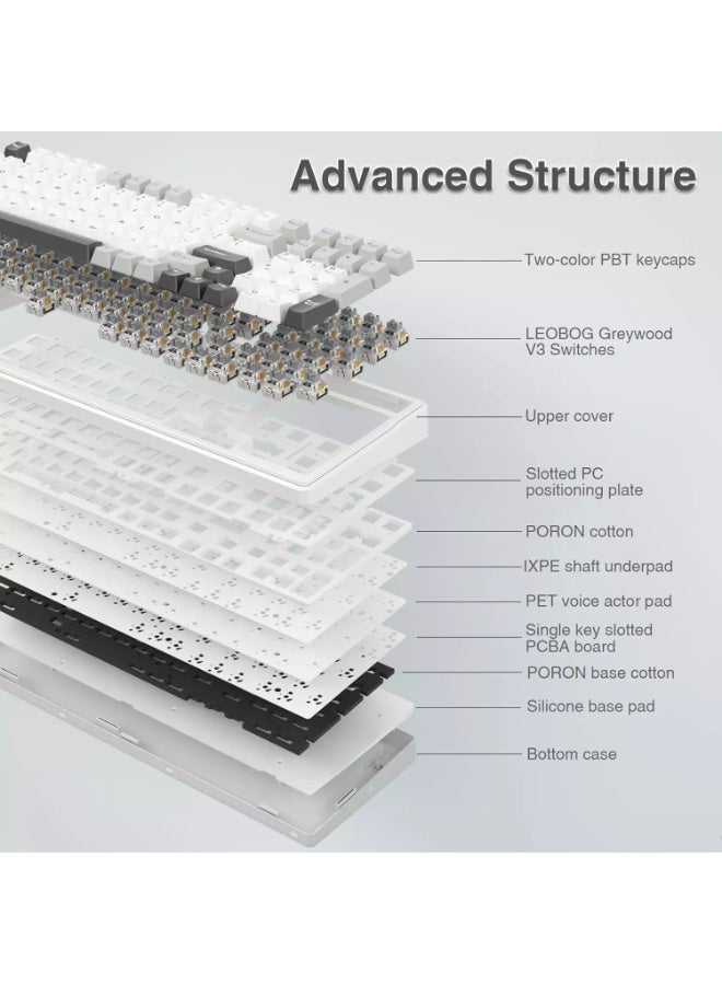أولا لوحة مفاتيح ميكانيكية لاسلكية F99، لوحة مفاتيح قابلة للتخصيص بثلاثة أوضاع BT5.0/2.4 جيجاهرتز/USB-C قابلة للتبديل السريع، مفاتيح خطية مشحمة مسبقًا، لوحات مفاتيح ألعاب بإضاءة خلفية RGB لأجهزة الكمبيوتر/الأجهزة اللوحية/إكس بوكس/بلاي ستيشن 4/بلاي ستيشن 5 - Image 4