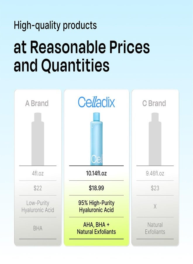 Celladix Hyaluronic Intense Toner – 95% Pure Hyaluronic Acid with Rice Extract & Niacinamide for 100 Hours of Hydration & Radiant Glass-Skin Glow – Korean Skincare, 10.14 Fl Oz - Image 3