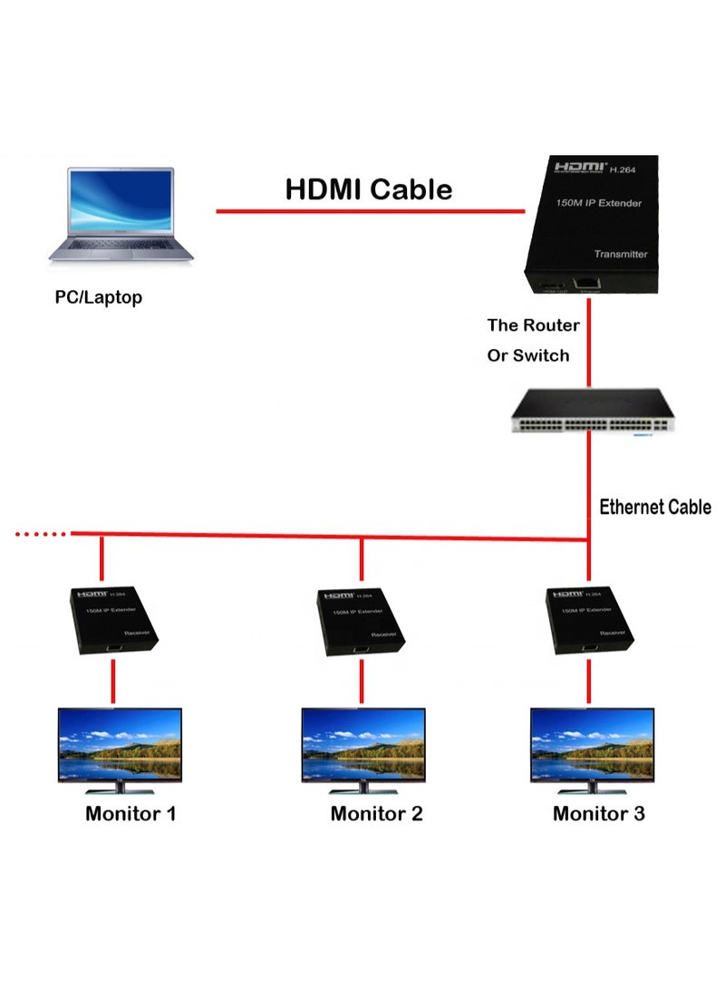 HDMI 150m HDMI Extender Over IP Cat5e/Cat6 - Image 5