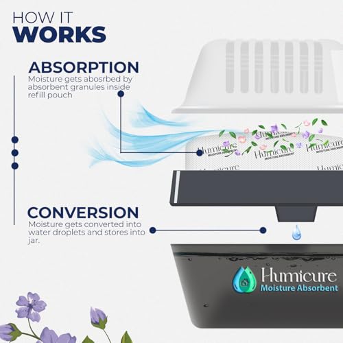 Humicure Moisture Absorber Reusable Box with Refill Pouch 400 Gram for Wardrobe, Bathroom, Kitchen, Protect from Mould, Fungus (Reusable Box Kit - Pack of 1) - Image 2