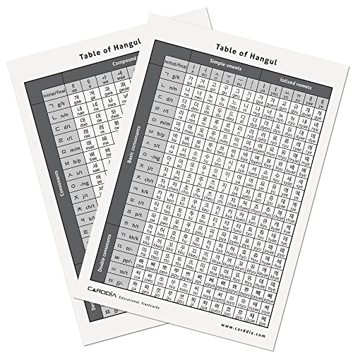 CARDDIA | Korean Alphabet - Hangul Flashcards | Learn All Consonants & Vowels | Perfect for Self-Study, Beginners & Teachers | Study Korean Language Effectively and Easily - Image 2