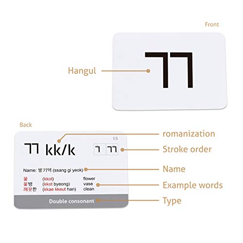 CARDDIA | Korean Alphabet - Hangul Flashcards | Learn All Consonants & Vowels | Perfect for Self-Study, Beginners & Teachers | Study Korean Language Effectively and Easily - Image 4