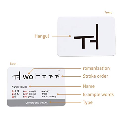 CARDDIA | Korean Alphabet - Hangul Flashcards | Learn All Consonants & Vowels | Perfect for Self-Study, Beginners & Teachers | Study Korean Language Effectively and Easily - Image 5