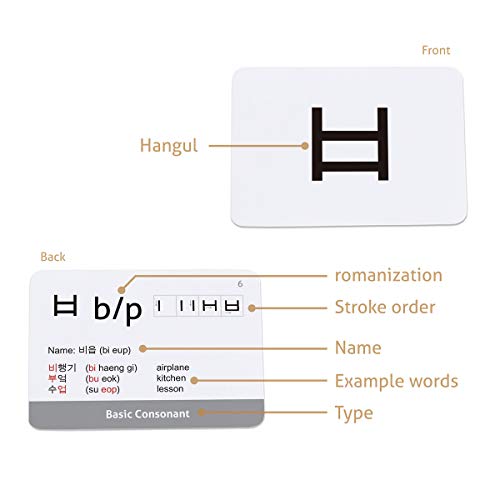 CARDDIA | Korean Alphabet - Hangul Flashcards | Learn All Consonants & Vowels | Perfect for Self-Study, Beginners & Teachers | Study Korean Language Effectively and Easily - Image 3