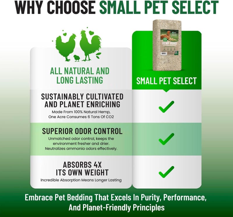 Small Pet Select Hemp HURD Ultra-Premium Chicken Bedding, Biodegradable Chicken Coop Animal Bedding, Eco Friendly Odor Control, 18 lb - Image 4